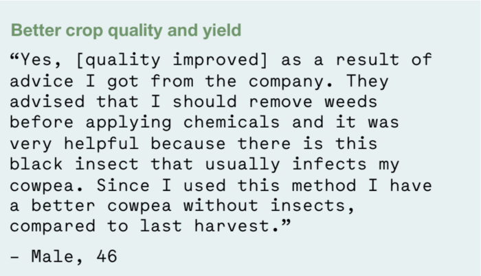 Text on blue back ground. Title reads Better crop quality and yield. Quotation from male, 46 reads " Yes, [quality improved] as a result of advice I got from the company. They advised that I should remove weeds before applying chemicals and it was very helpful because there is this black insect that usually infects my cowpea. Since I used this method I have better cowpea without insects, compared to last harvest"